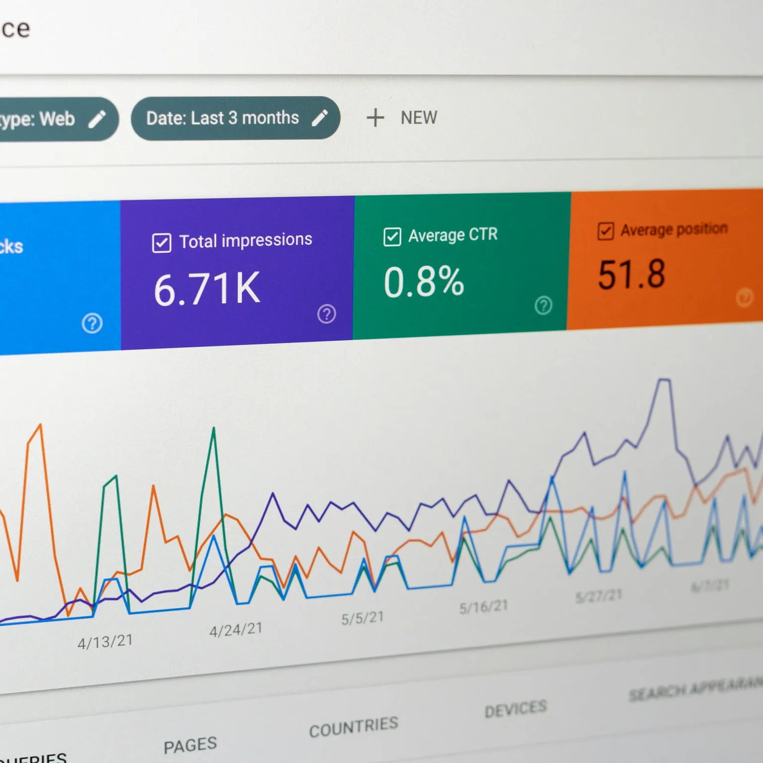 A search performance report: clicks, impressions and average position.